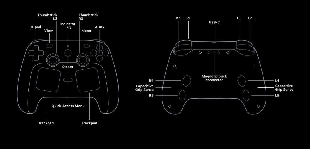 Steam Controller 2026 - Image 3